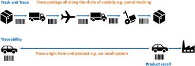 Traceability Approaches for Marine Genetic Resources Under the Proposed Ocean (BBNJ) Treaty